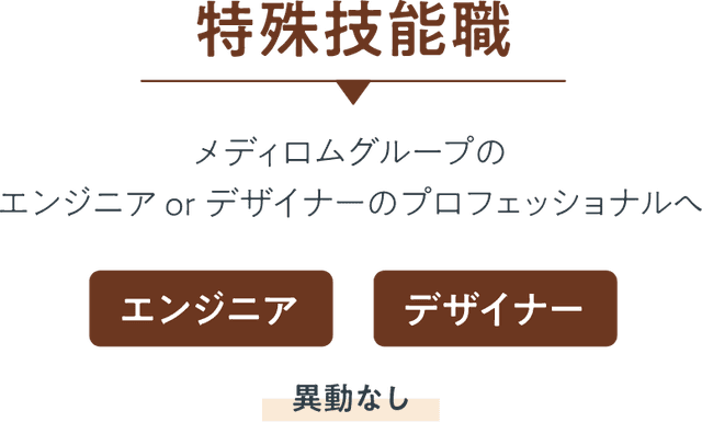 特殊技能職