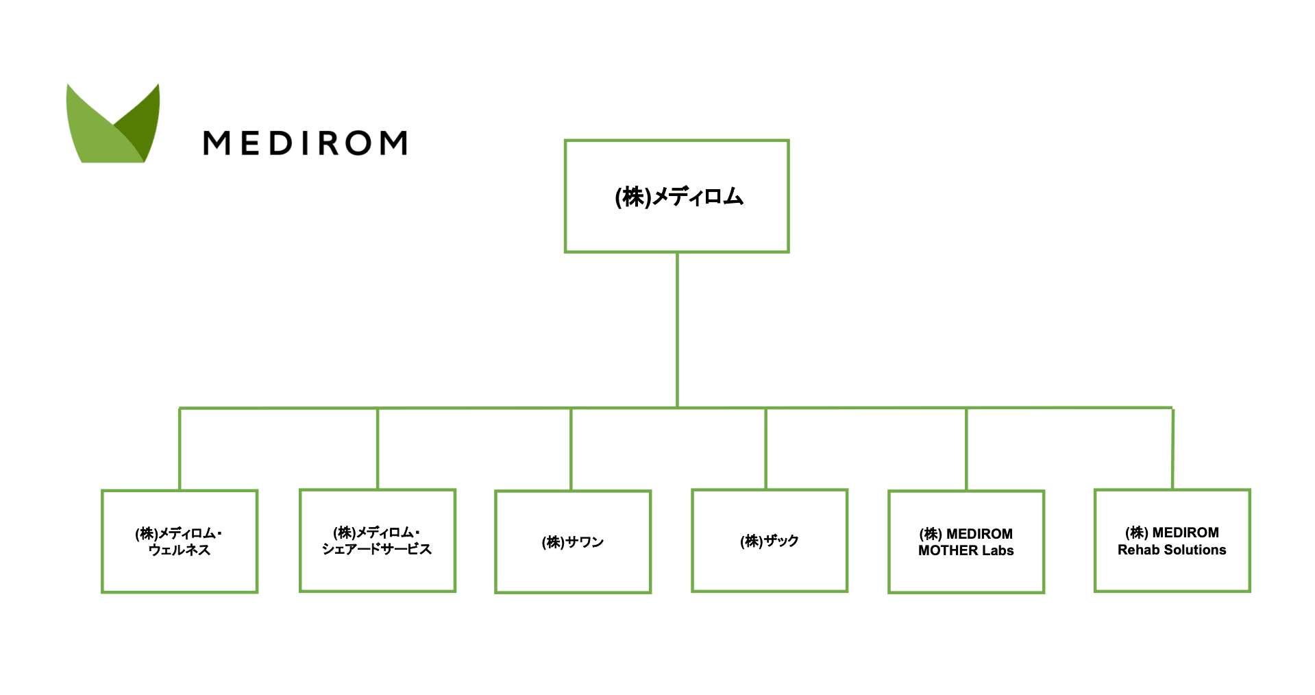 組織図