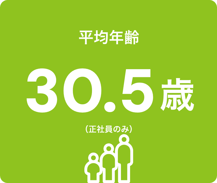平均年齢30.5歳