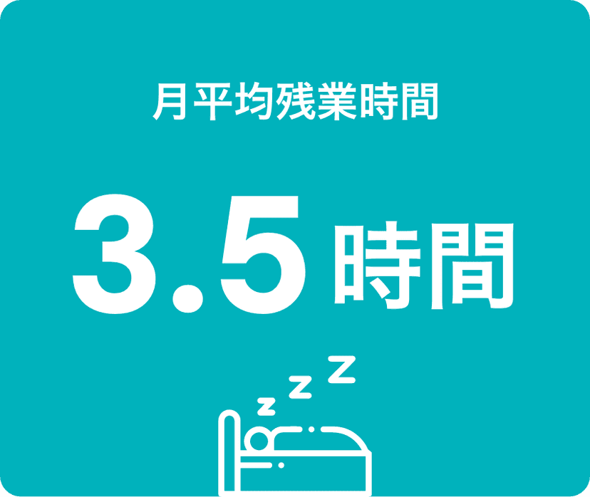 月平均残業時間 3.5時間