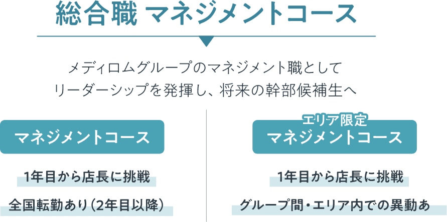総合職マネジメントコース