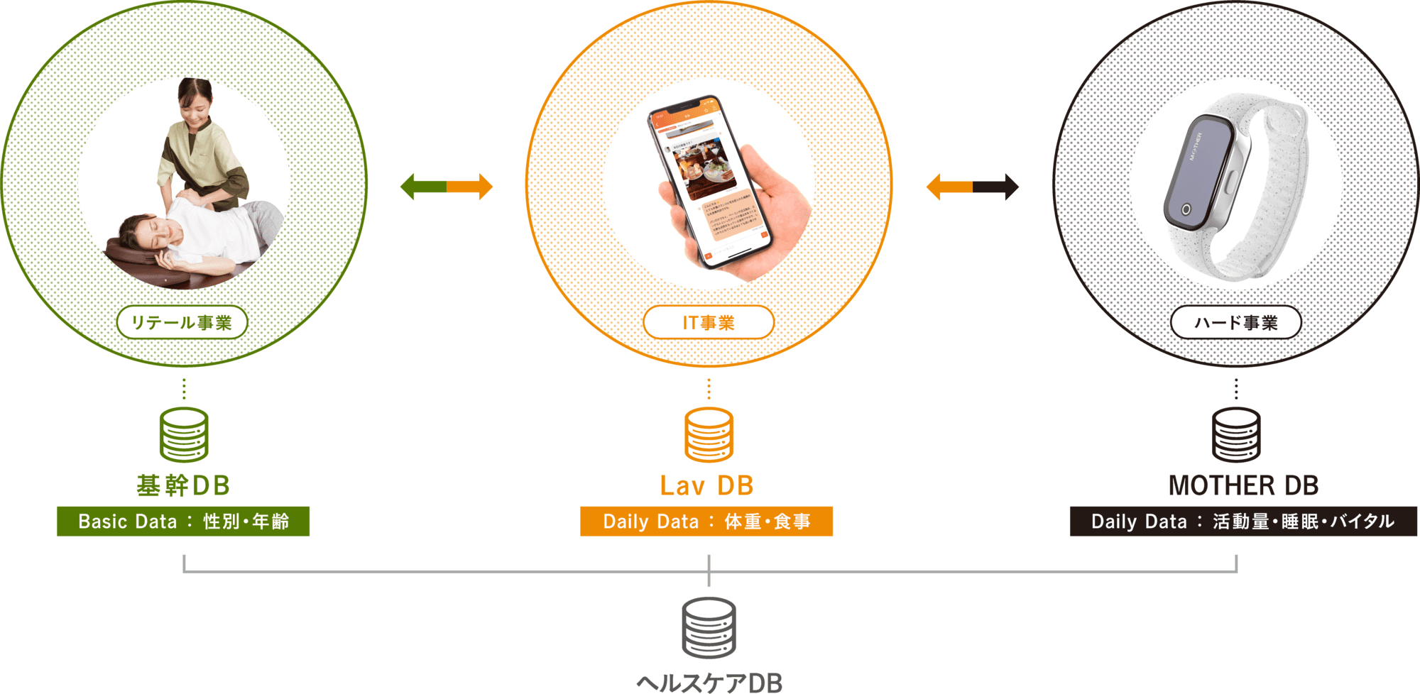 愛と思いやりに溢れた社会の実現