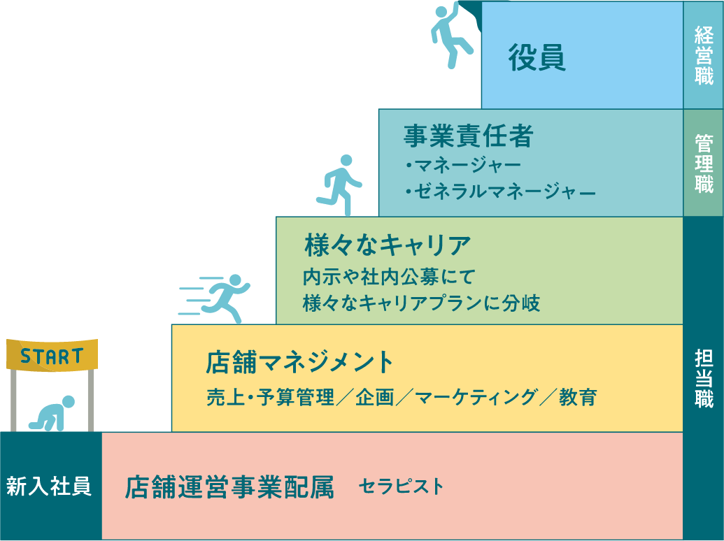 キャリアイメージ